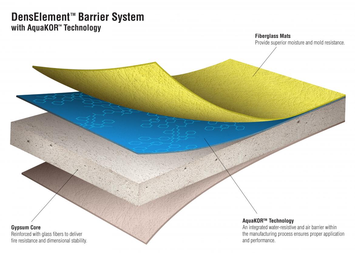 The layers of the DensElement Barrier System