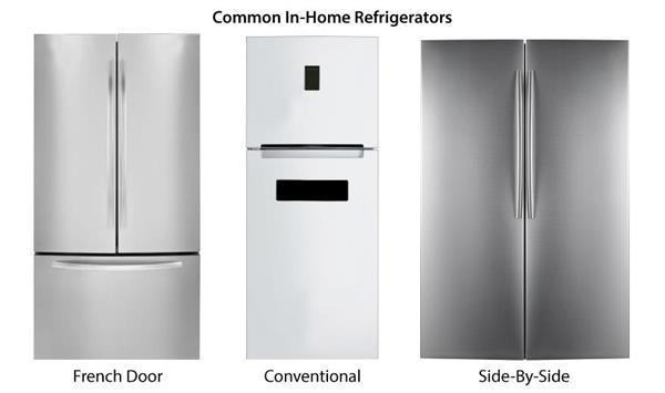Safeware Analyzed Data Found French Door Refrigerators Are Tops But Failure Prone Residential Products Online