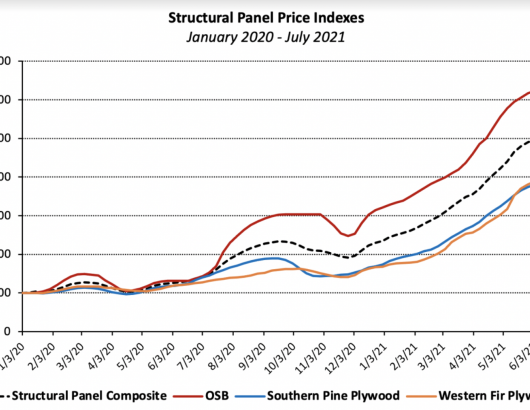 material price increases of panels, including osb and plywood