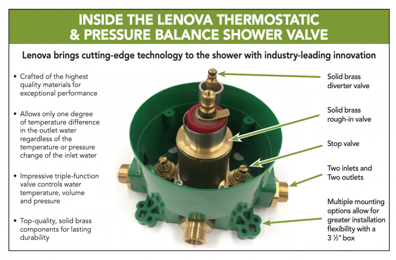 Lenova Thermostatic Pressure Balance Shower Valve Leader Lines