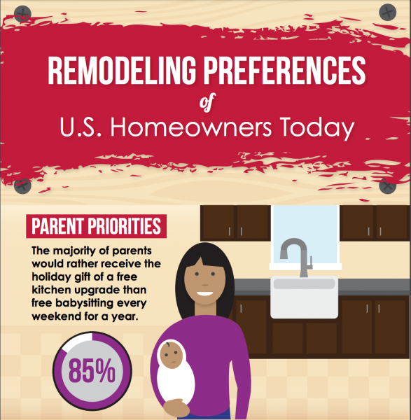 Remodeling preferences from Delta