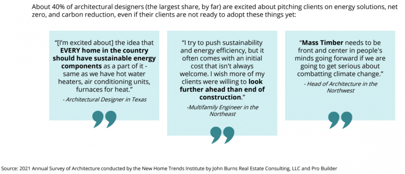 Remodelers, builders, designers and architects discuss why to pitch sustainability in sales 