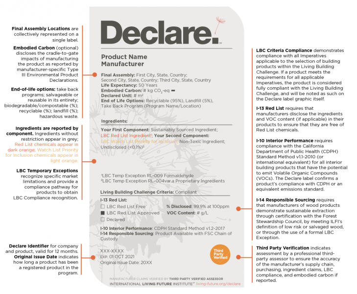 declare is an ecolabel for building products