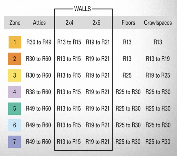 R-value guide for residential walls