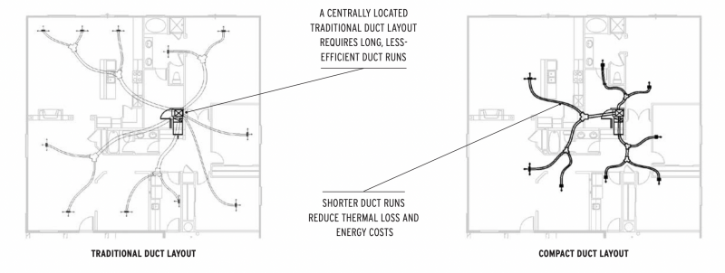 original versus compact duct layout