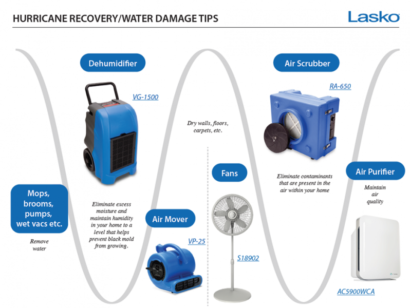 lasko products and hurricane recovery and water damage tips