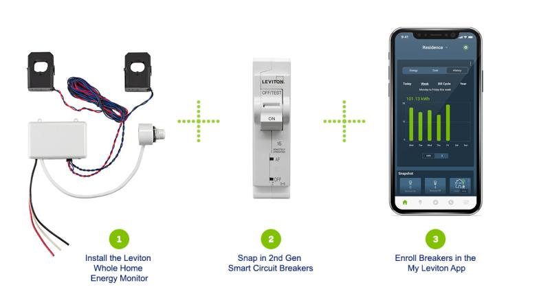 LEVITON INTRODUCES 2ND GEN SMART CIRCUIT BREAKERS WITH ON/OFF TECHNOLOGY AND WHOLE HOME ENERGY MONITOR