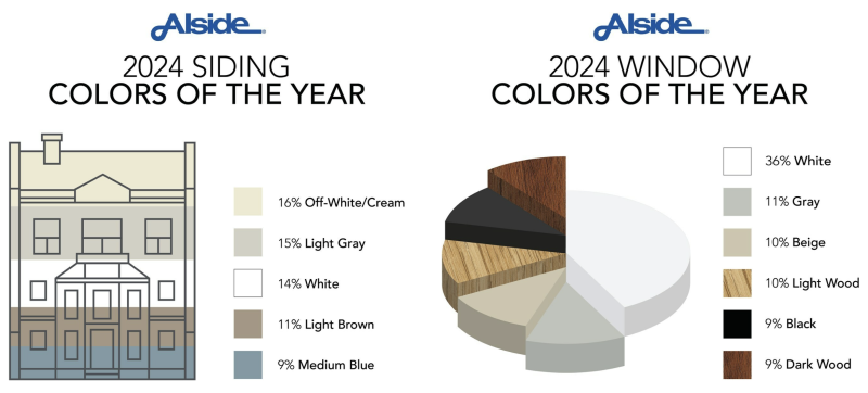 Owens Corning Unveils 2024 Shingle Color of the Year: Williamsburg