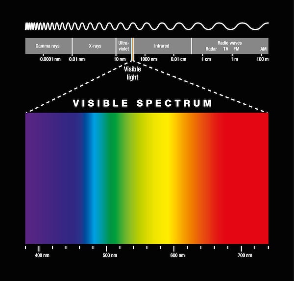 visible color spectrum